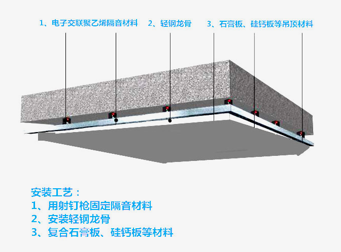 吊頂隔音方案